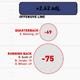 Illustration for article titled Infographics: Every NFL Offense's Production, Visualized By Position